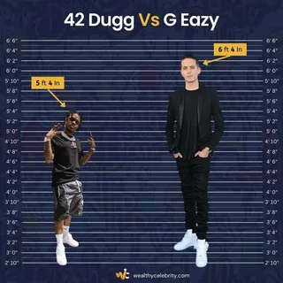 42 Dugg Height