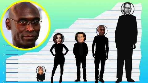 How Drake compares with other celebrities